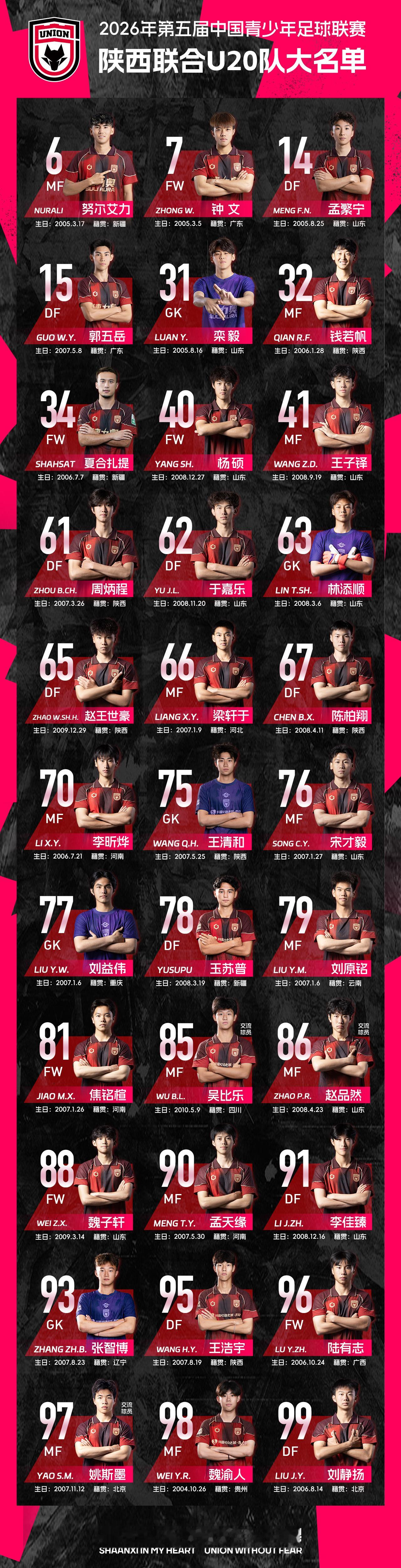 陕西联合U20中青赛第三阶段赛程表及球员名单🐺小狼们加油🔥陕西联合[超话]陕
