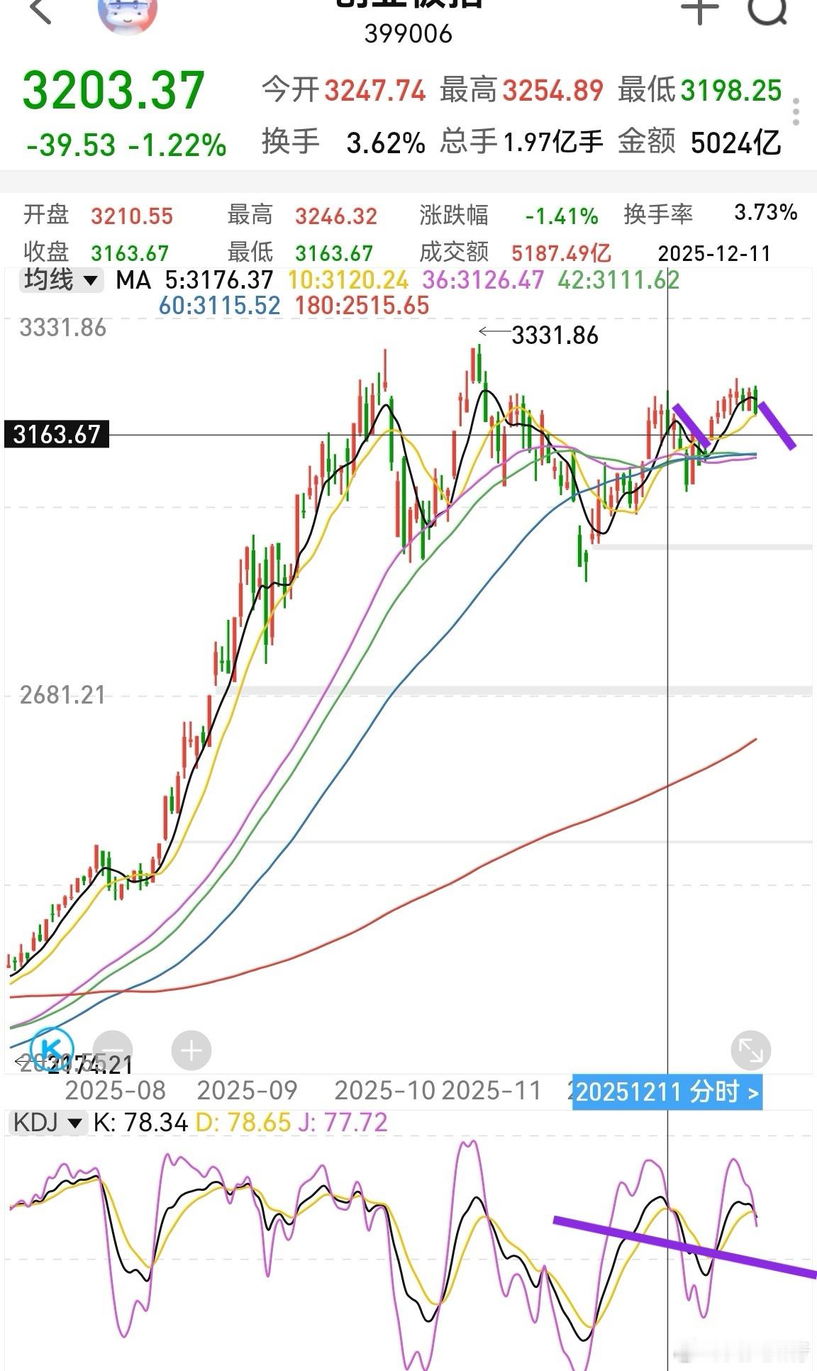 创业板需要估值回归一下，报团股在一月份要小心。低位的股票反而问题不大了。1—3月