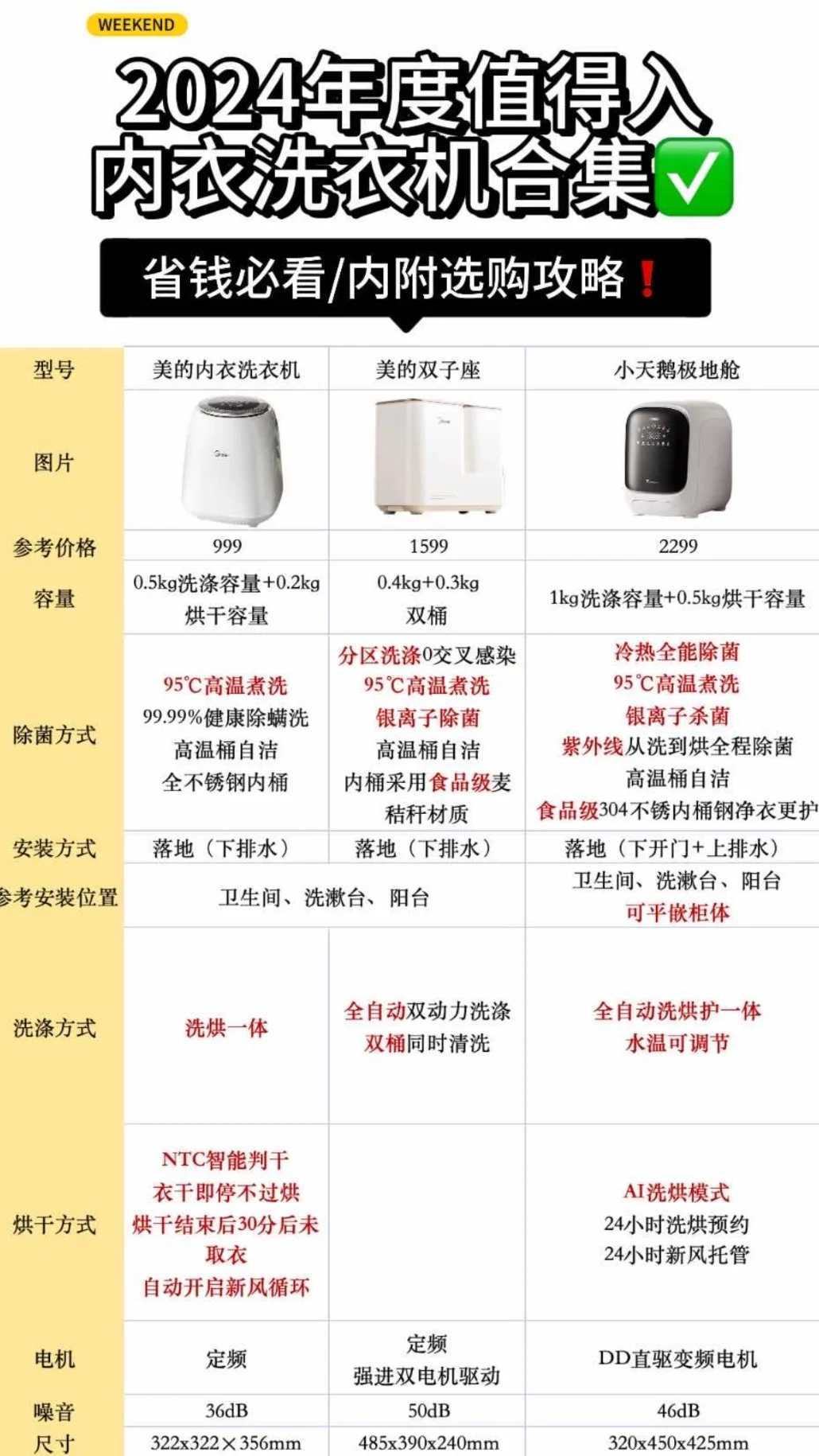 干货｜值得入的内衣洗衣机合集🧾