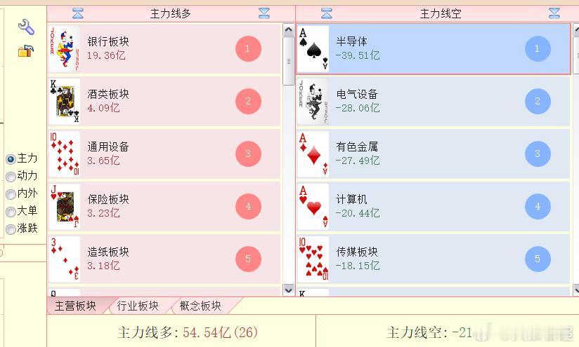 10:37之后，资金流入流出的板块排名 