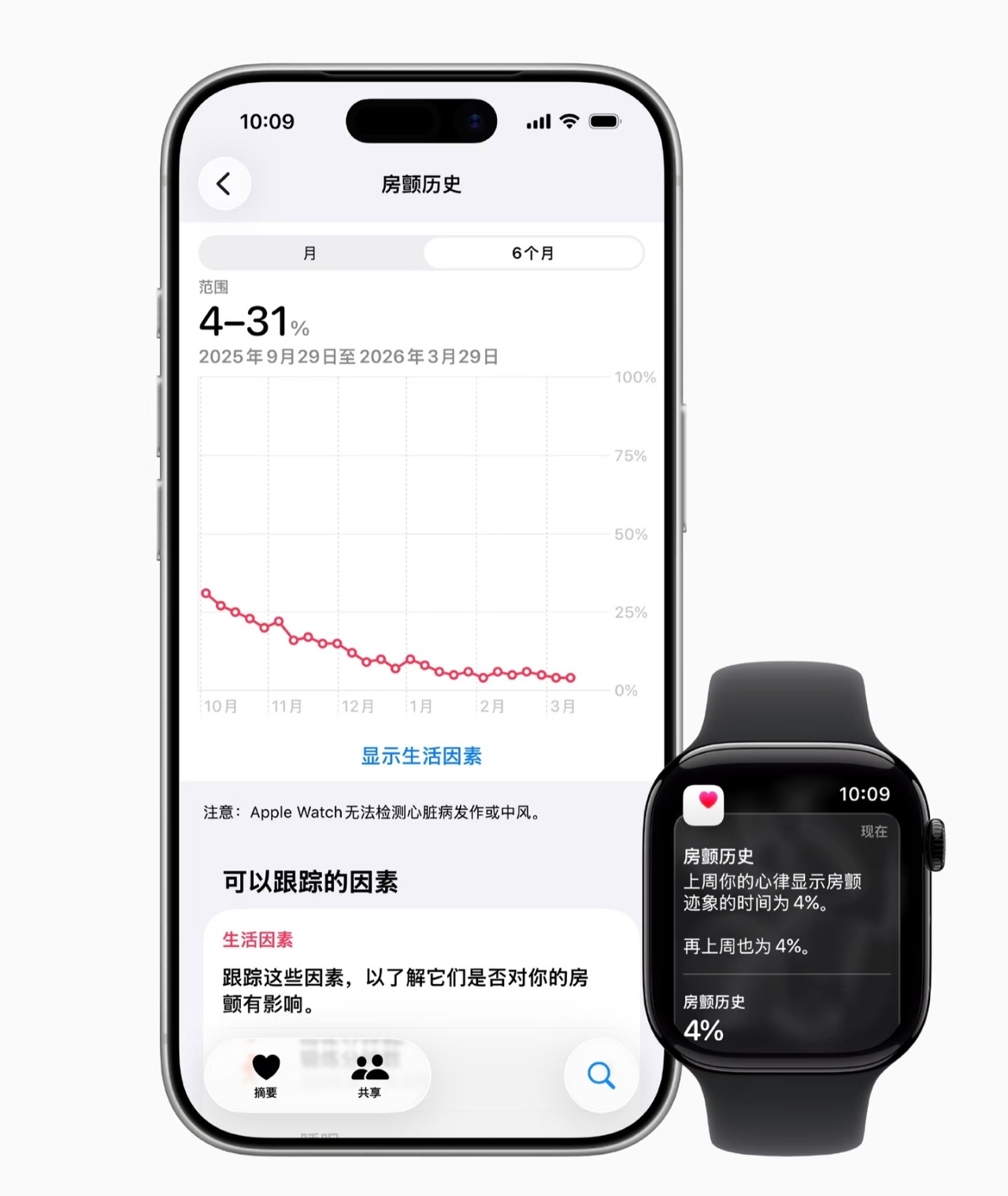 AppleWatch国行上线房颤功能国行 Apple Watch 的“房颤历史”