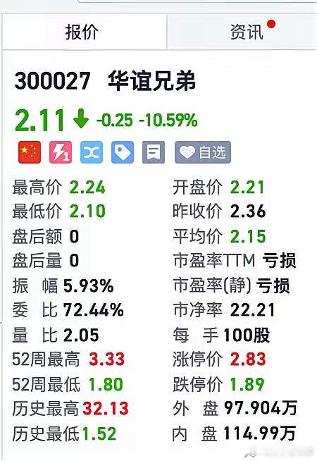 从股价上百到跌落神坛，为什么马云对它情有独钟？它是A股市场5000多只个股中，前