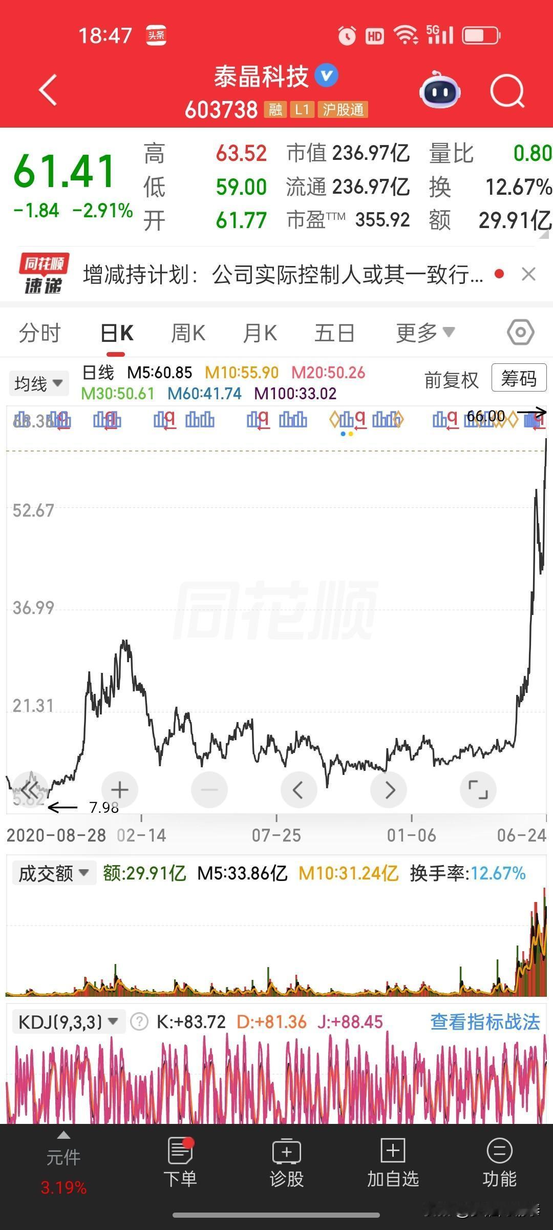 换我是老板我直接全跑路！泰晶科技暴涨7倍后实控人减持，这泡沫谁扛得住
 
晚间泰