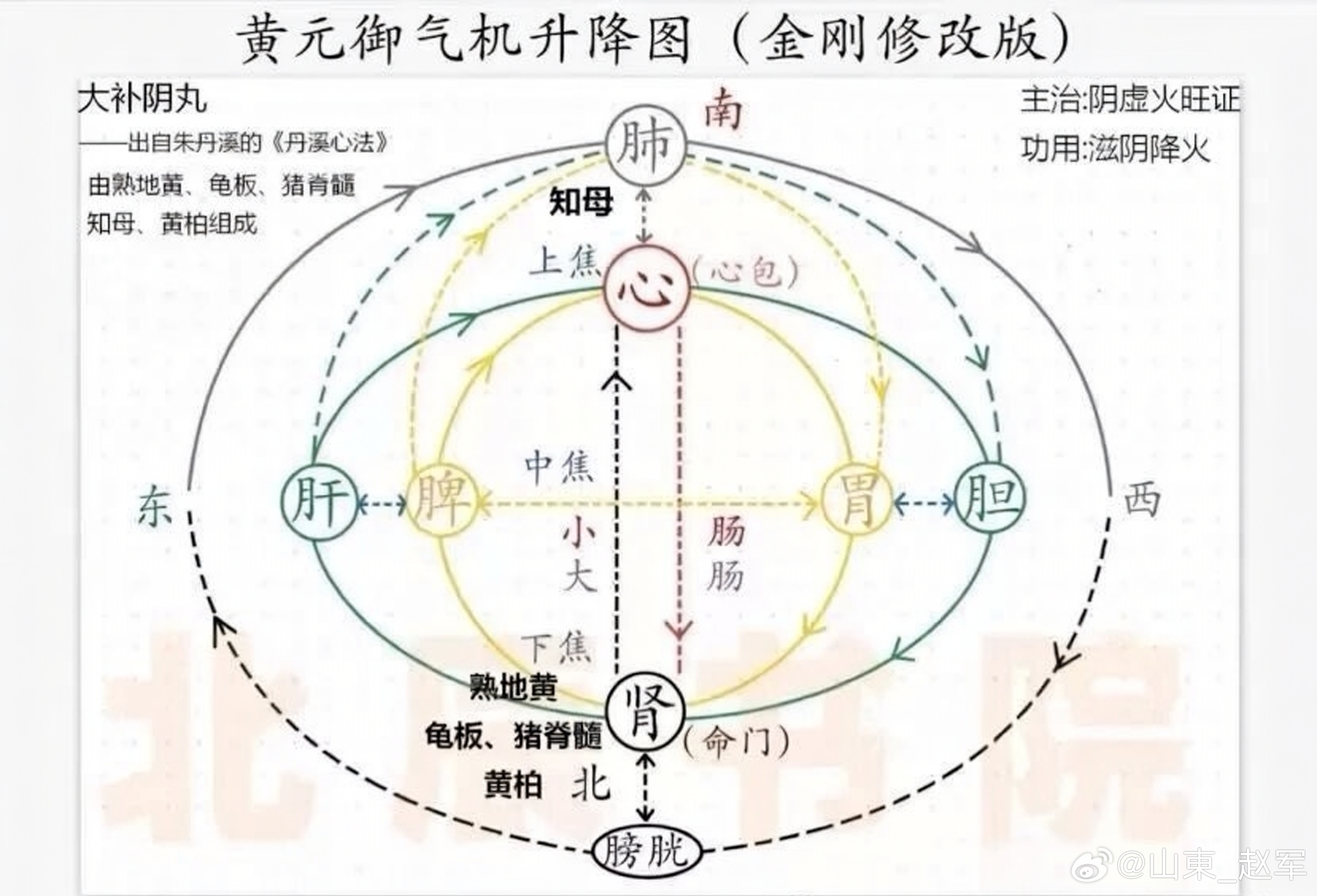 别同时祛湿、清火、排浊，很多养生都踩了这个大坑很多人养生，习惯三件事一起上手：祛