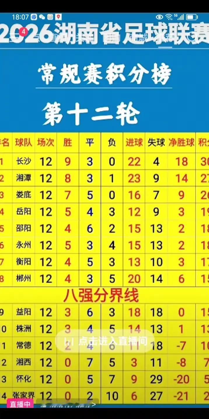 湘超联赛积分榜
