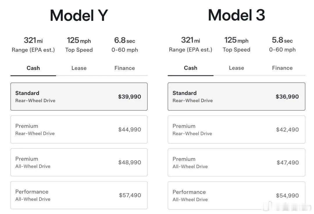 「特斯拉廉价版」终于来了！今日，特斯拉在北美市场正式推出 Model Y 标准版