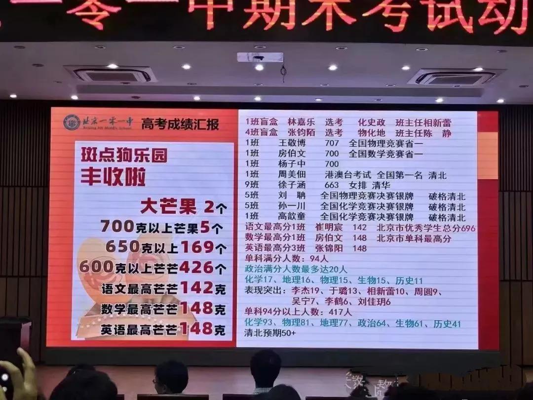 斑点狗101中学今年高考季节果园大丰收，大芒果2个，超级牛。700克以上大芒果5