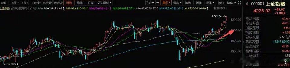 5月12日A股操作策略：AI主线情绪过热，明日科技板块谨防走分歧一、整体复盘与后