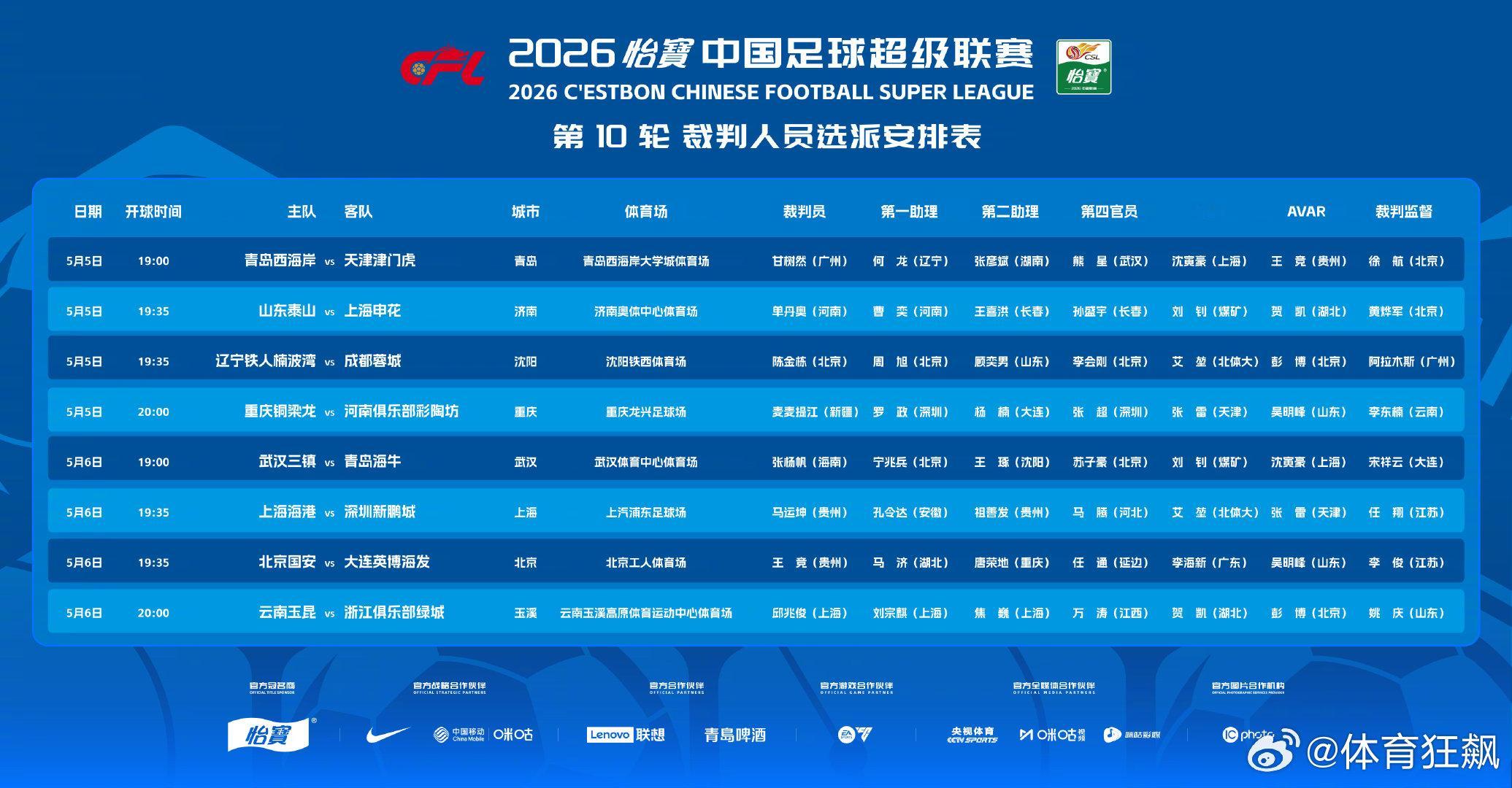 2026怡宝中国足球超级联赛第10轮裁判选派结果公布，具体安排如下：中超联赛一起