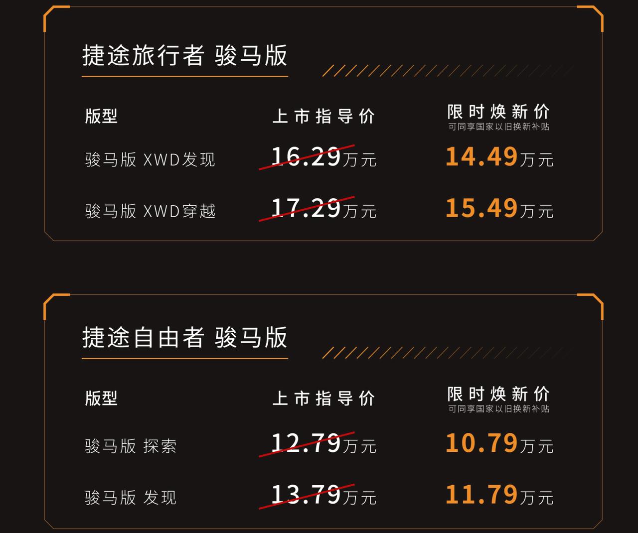 官方轻改装，捷途旅行者骏马版&自由者骏马版正式上市。3月11日，捷途旅行者骏马版