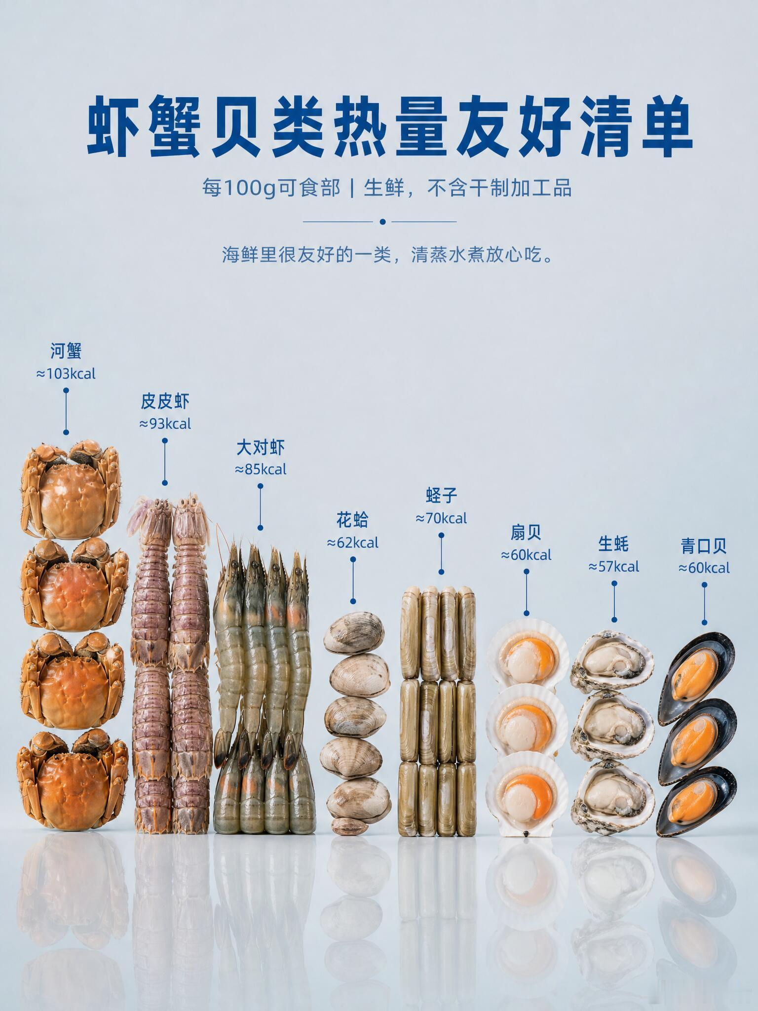 禽肉热量避坑排行版，没想到鸡爪的热量这么高。 ​​​