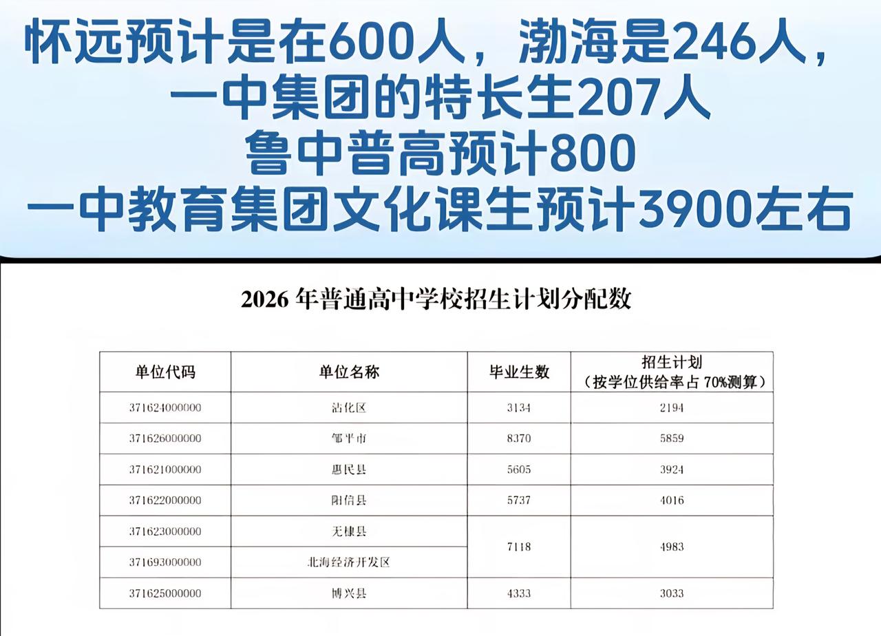 希望这邹平数据是真的？
