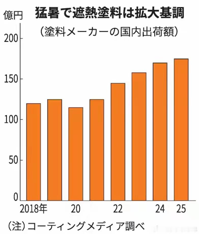 原料断供！日本企业全球求货：飞印度抢单、向中国工厂紧急代工本文作者——甬金｜旅日