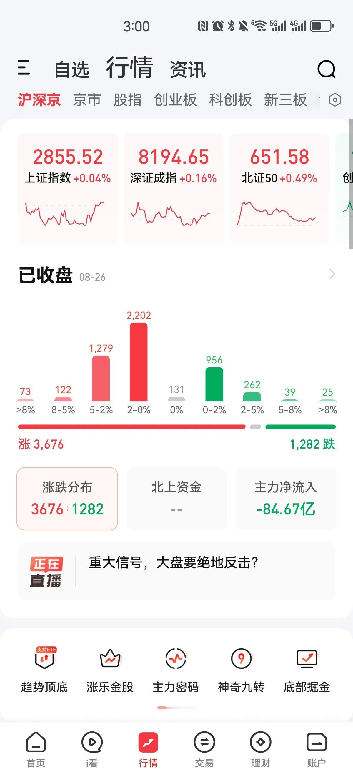 沪指收红微涨，双创板块还是下跌了，成交量五千亿出头，主力资金继续流出，好在今天没