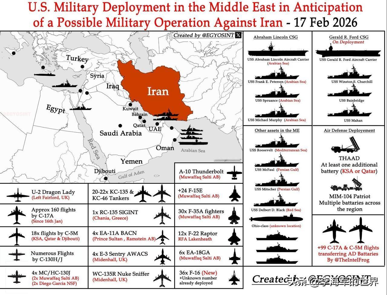 美军目前已在中东和欧洲部署了108架战机（其中五代机42架），再加上两支航母编队