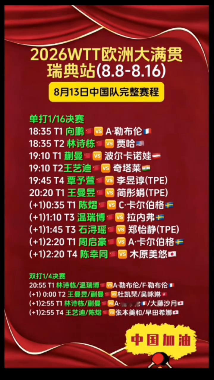 2026WTT欧洲大满贯瑞典站(8.8-8.16)，8月13日中国队完整赛程。