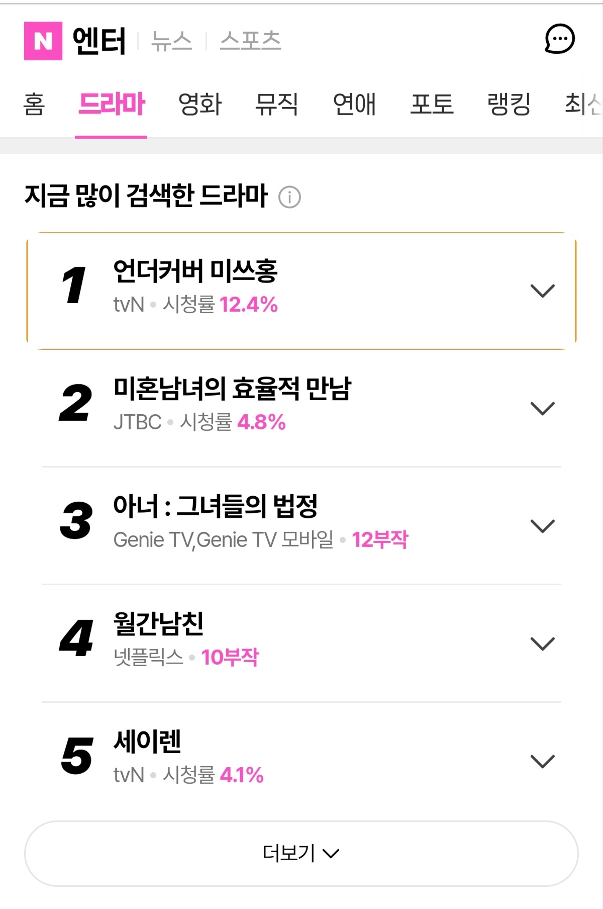 朴信惠 ✨undercovermisshong 即使剧结束了，热度依然不减的洪小