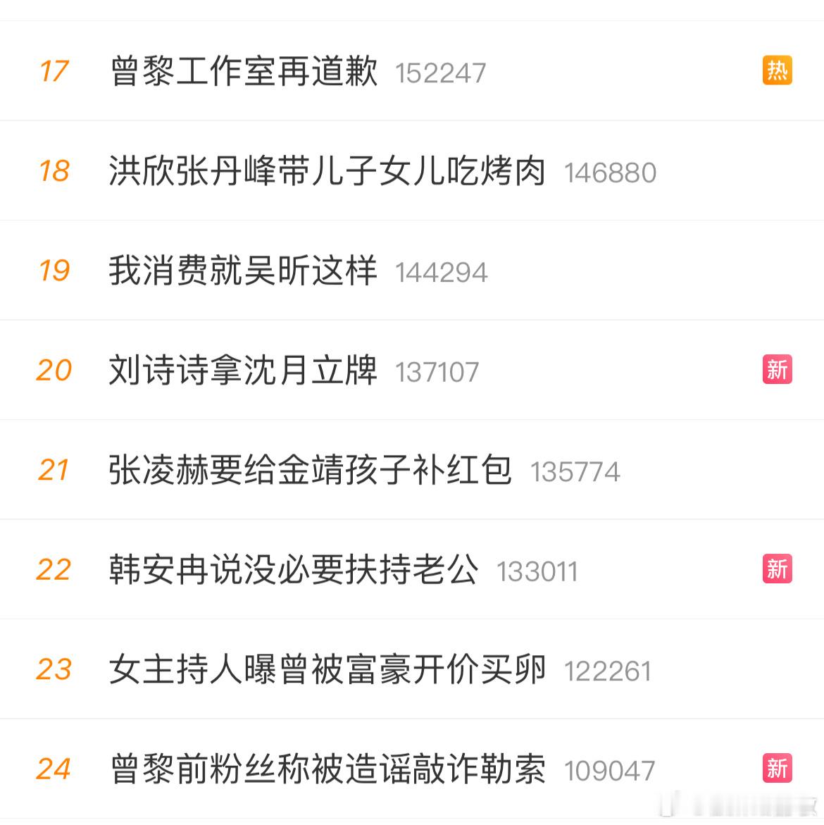 职业生涯巅峰话题度。 ​​​