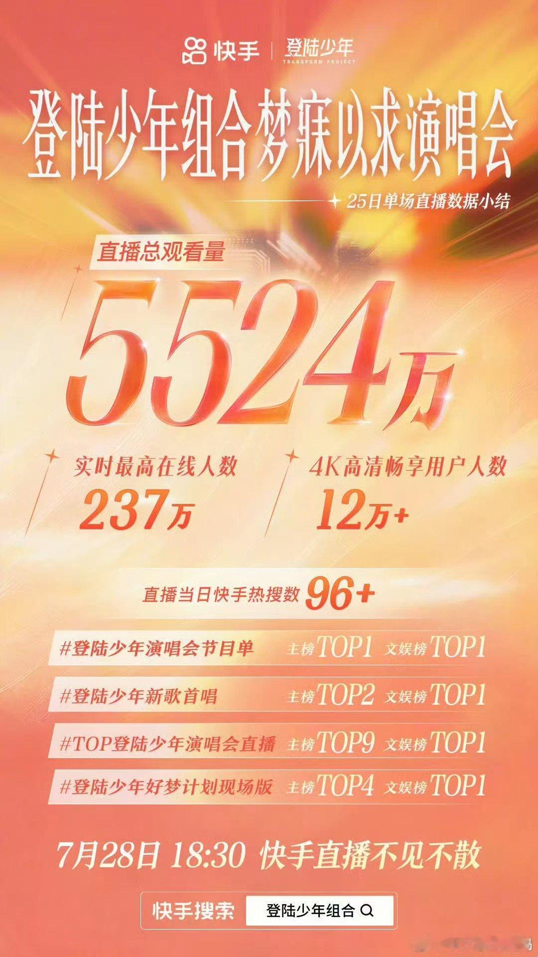 TOP演唱会口碑TOP演唱会成绩 TOP演唱会成绩，好起来了 
