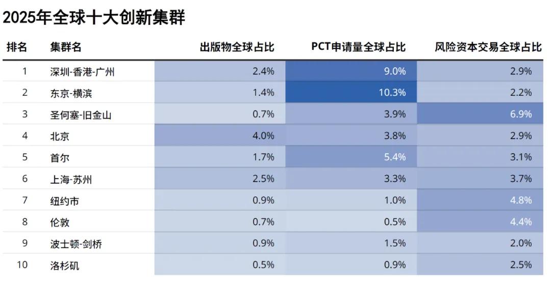 全球刷屏！中国第三城，定了
