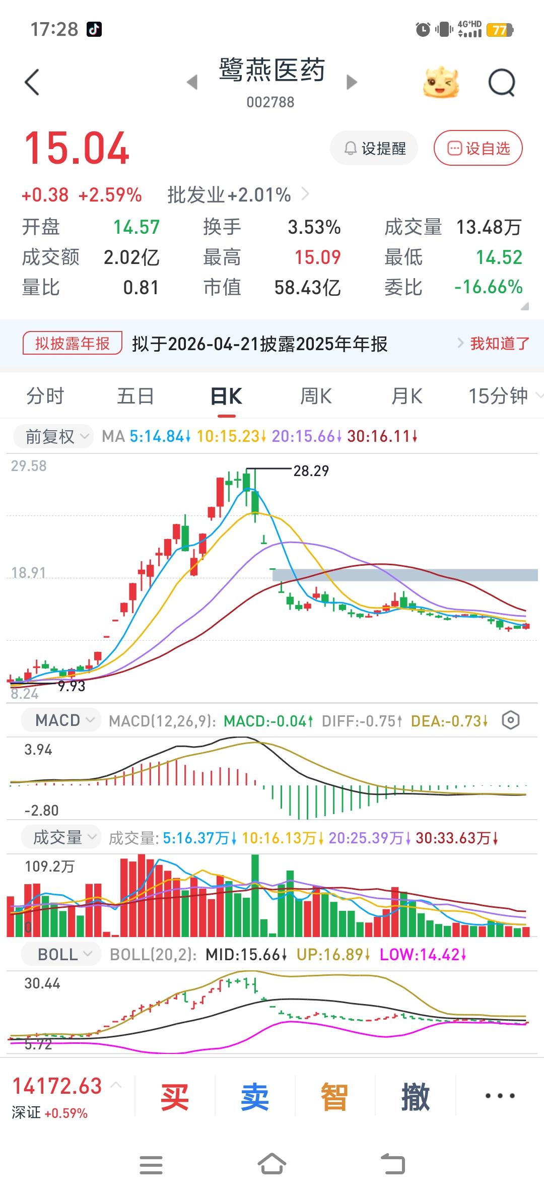 一到周末，看到的都是利空，下个星期股市又要承压了。
周末美国的一些数据严重不好，