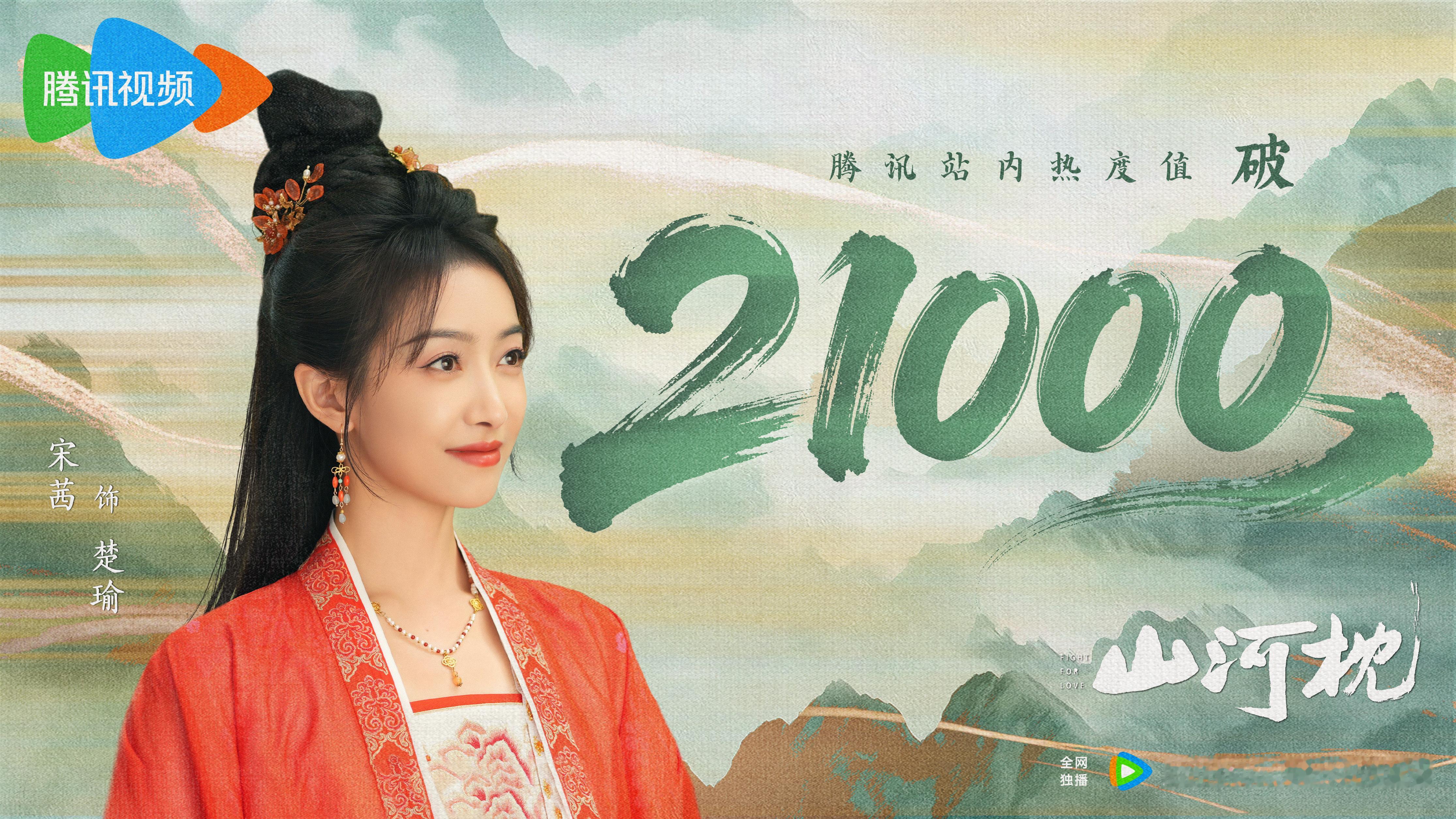 宋茜[超话]  📣《山河枕》腾讯视频站内热度破21000！真诚不负，风“瑜”同