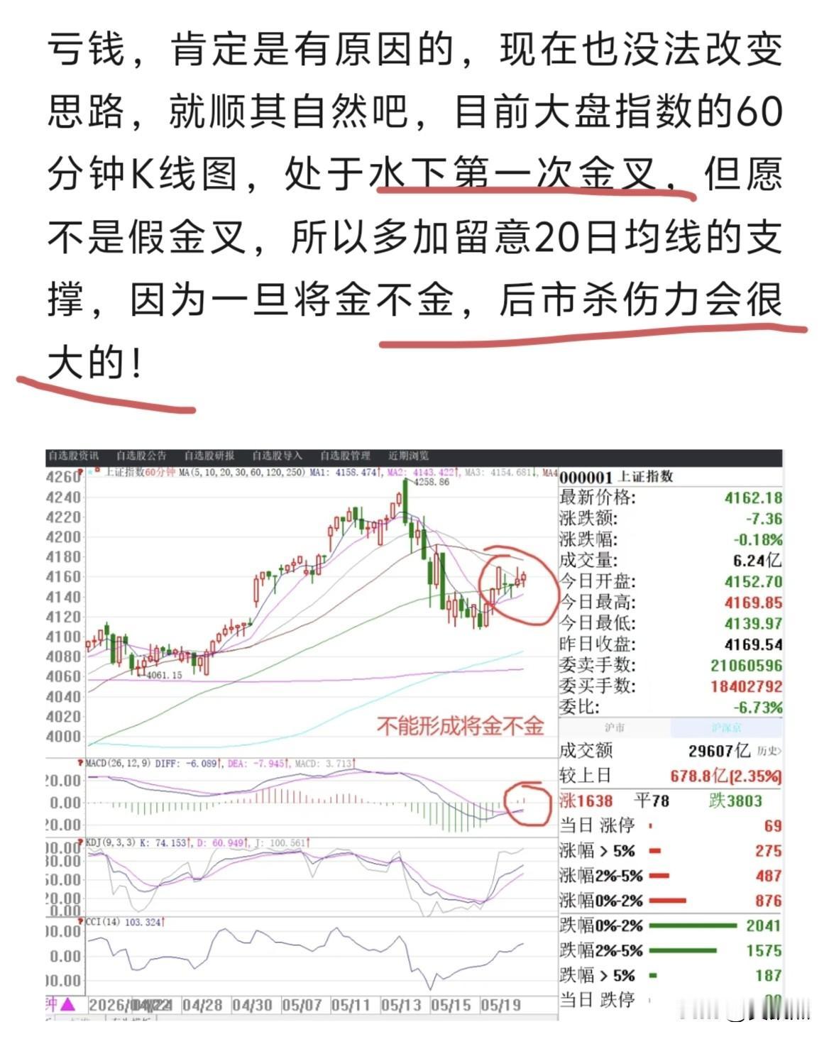 60分钟k线图MACD水下第一次金叉，假金叉。。。杀伤力太大了。