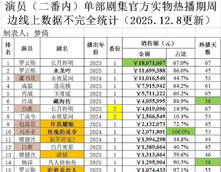 央视都做起来了周边 史冠史亚怎么是一个人 