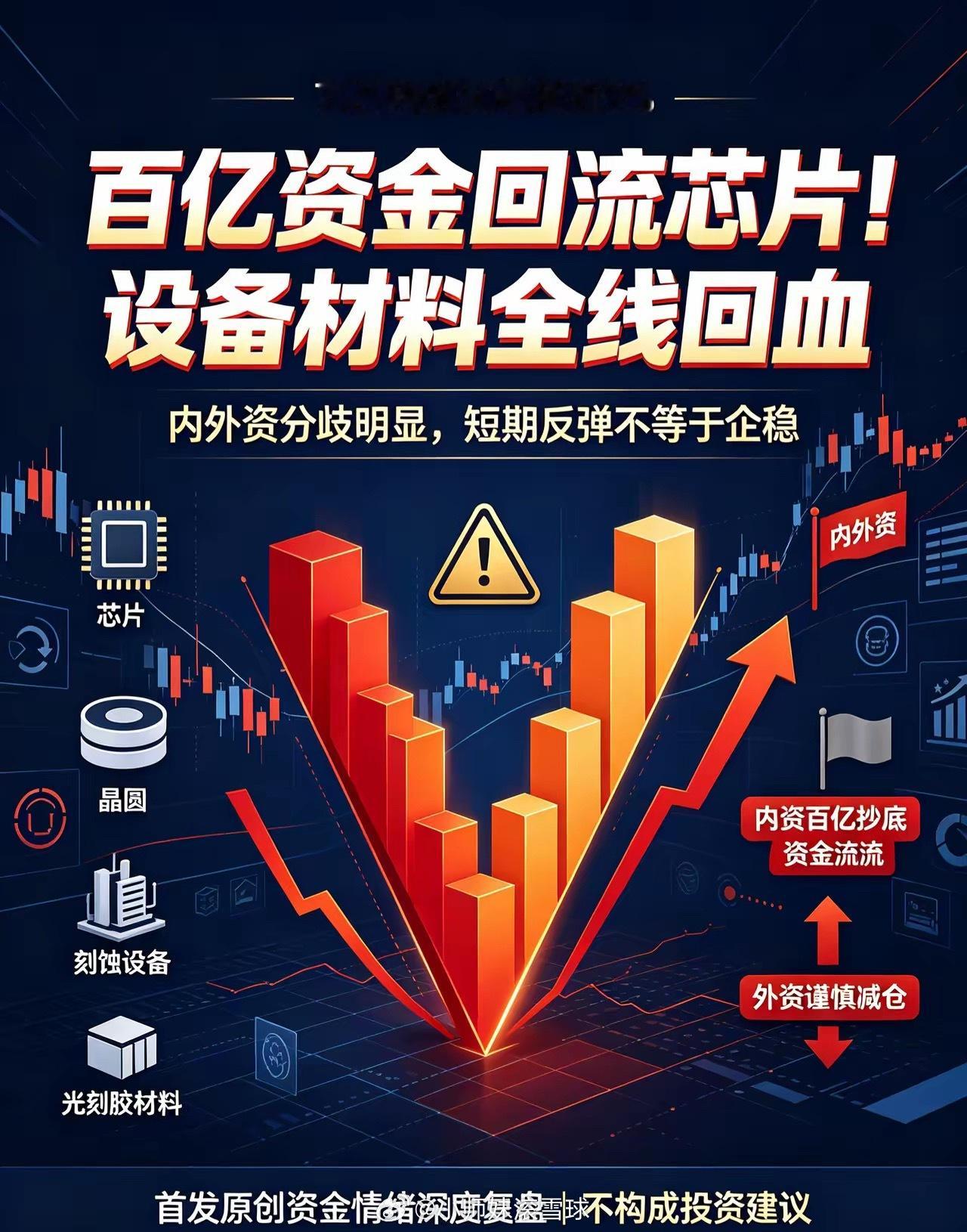 设备材料全线涨停！今天科技暴力反攻，是反转还是短期情绪修复？一、7.21科创芯片