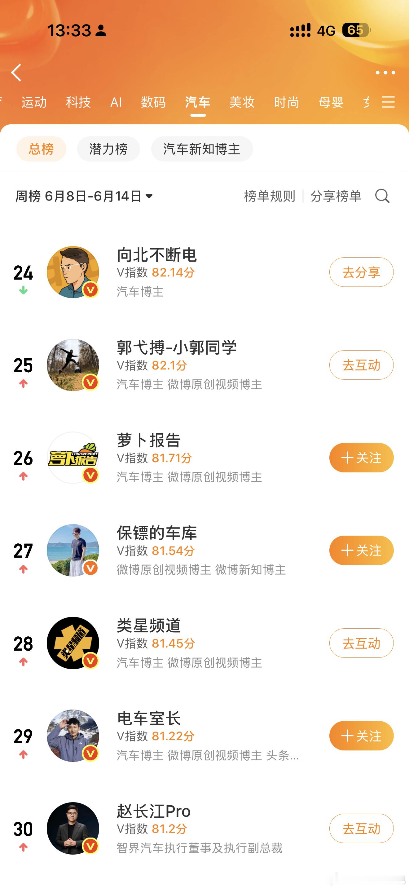 卷不动咯，长期稳定在 20 名上下当守门员也挺好再往前冲要花的精力、时间和钱都要