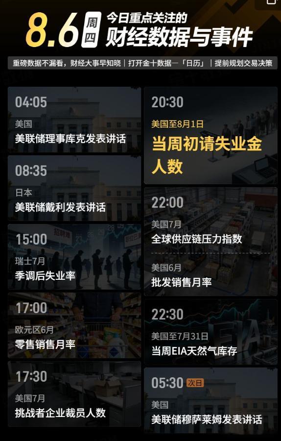 今日重点关注的财经数据与事件：2026年8月6日 周四① 04:05 美联储理事