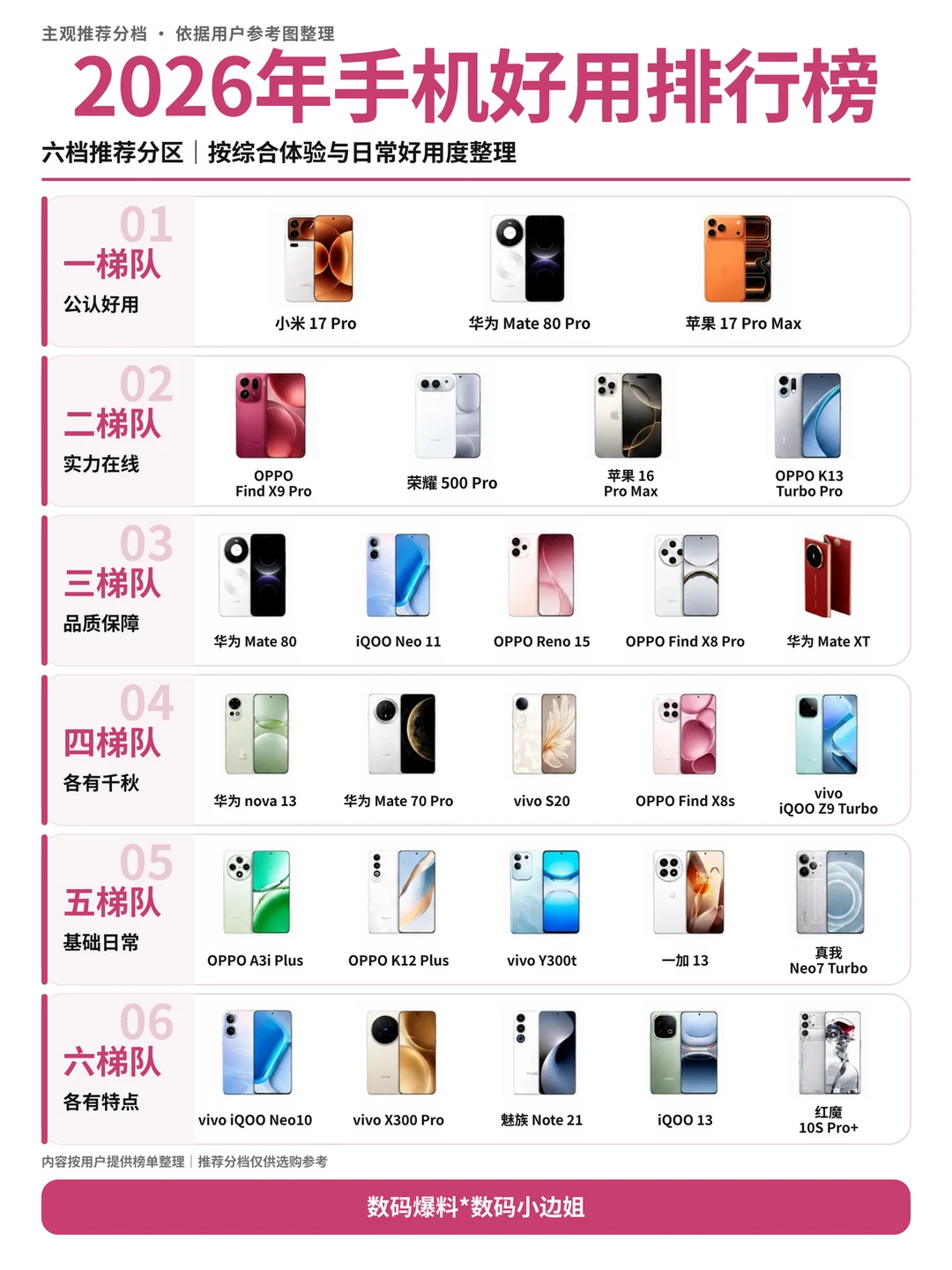 📱2026手机好用排行榜｜6梯队选购参考