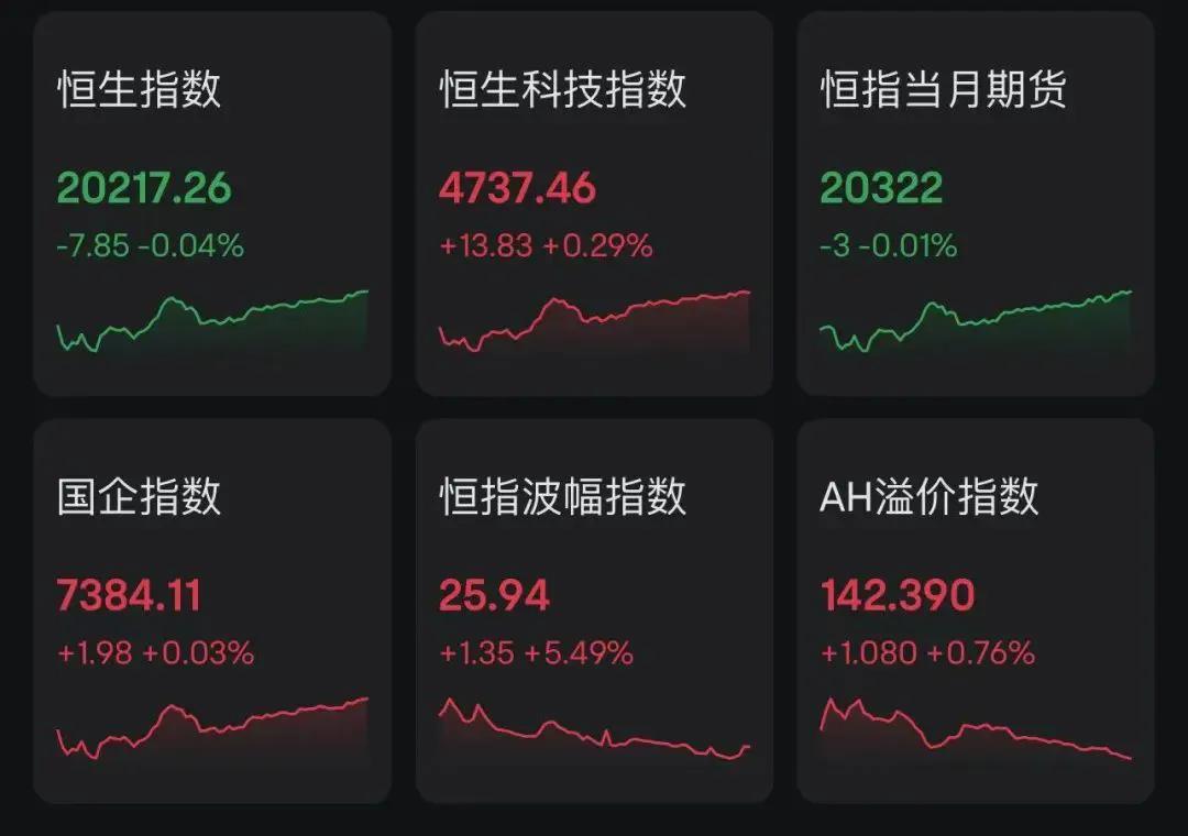 蛇年首个交易日，港股走出大逆转！
………………………………..
今天港股的表现可