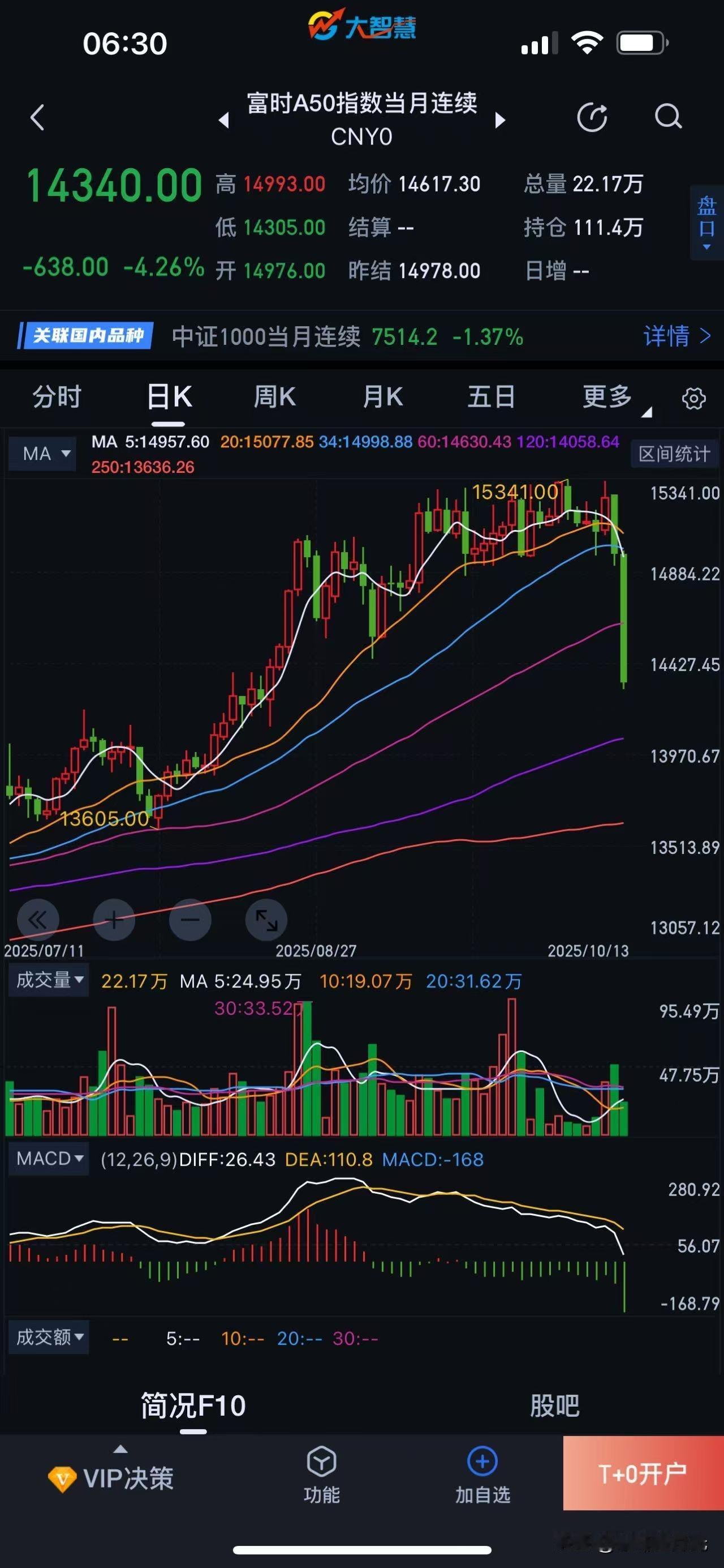 周一要瑟瑟发抖了吗？