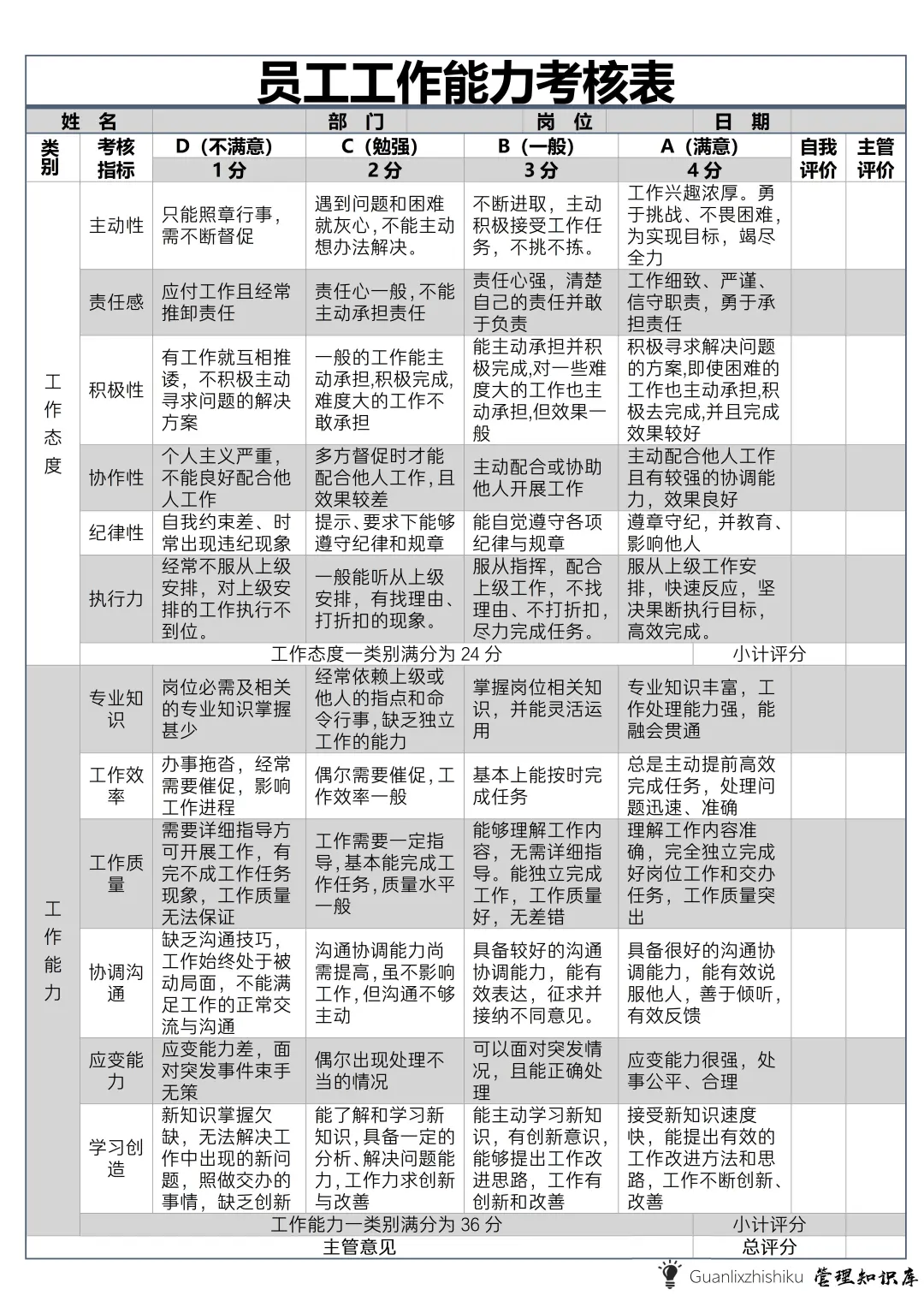 ‼️员工工作能力考核表
