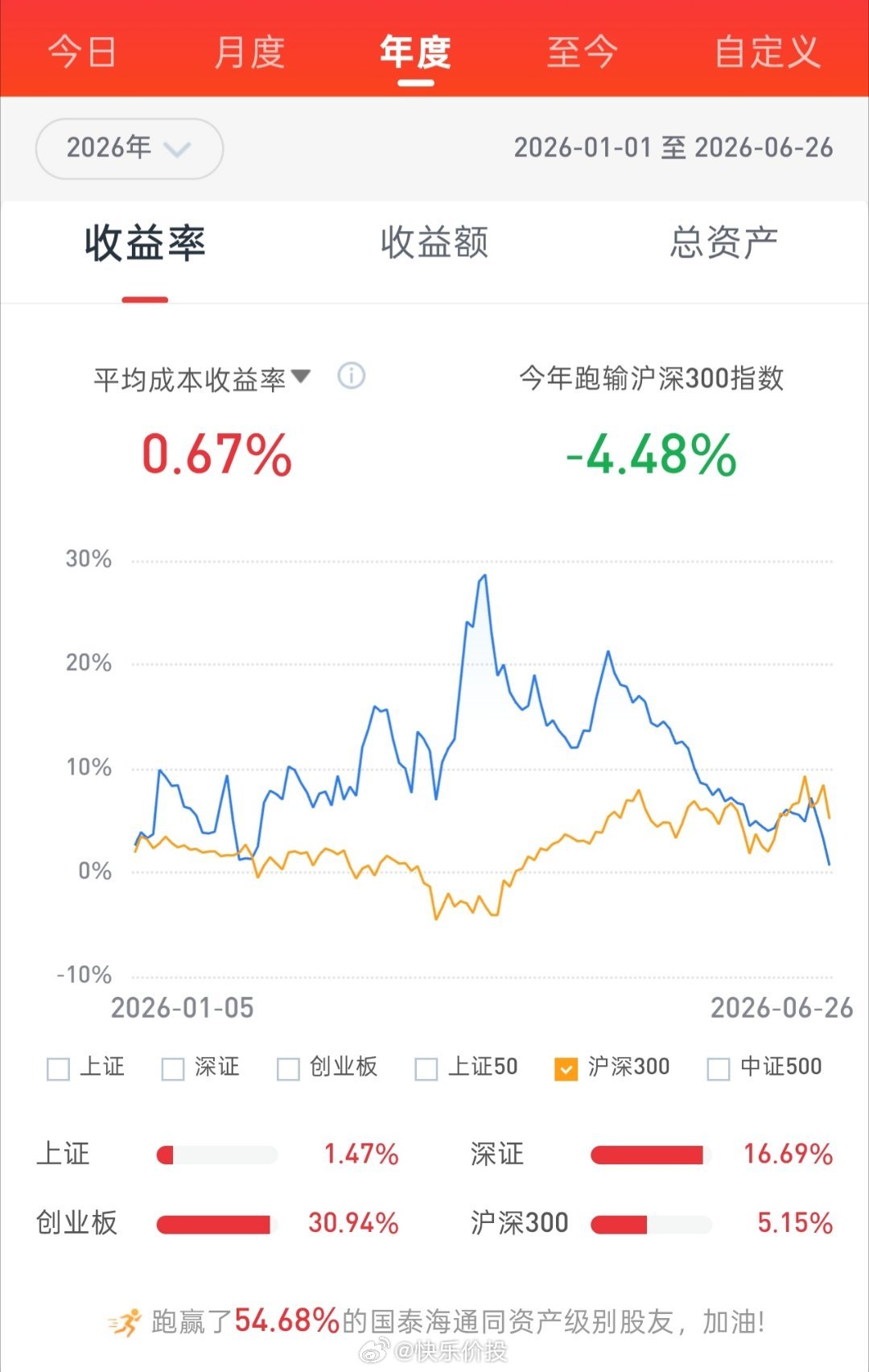 午后股指震荡小幅攀升，资金再度回流科技，半导体反身向上，而微盘股也呈现企稳迹象，