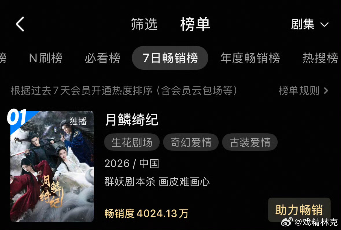 月鳞绮纪登顶月鳞绮纪登顶抖影视榜和优酷7日畅销榜月鳞绮纪