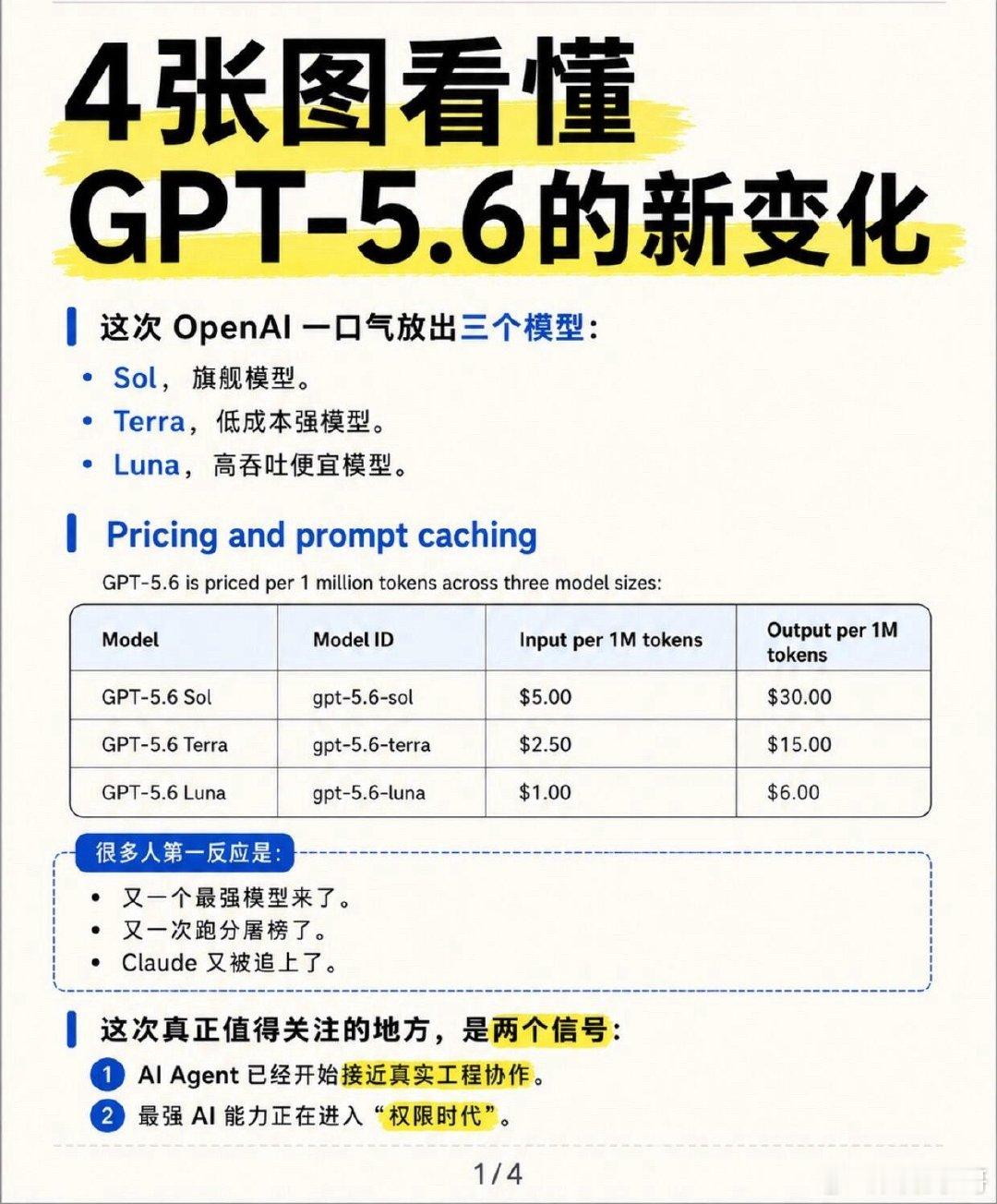 OpenAI全量发布GPT5.6AI时代正在进入新的竞争阶段。从GPT5.6的全