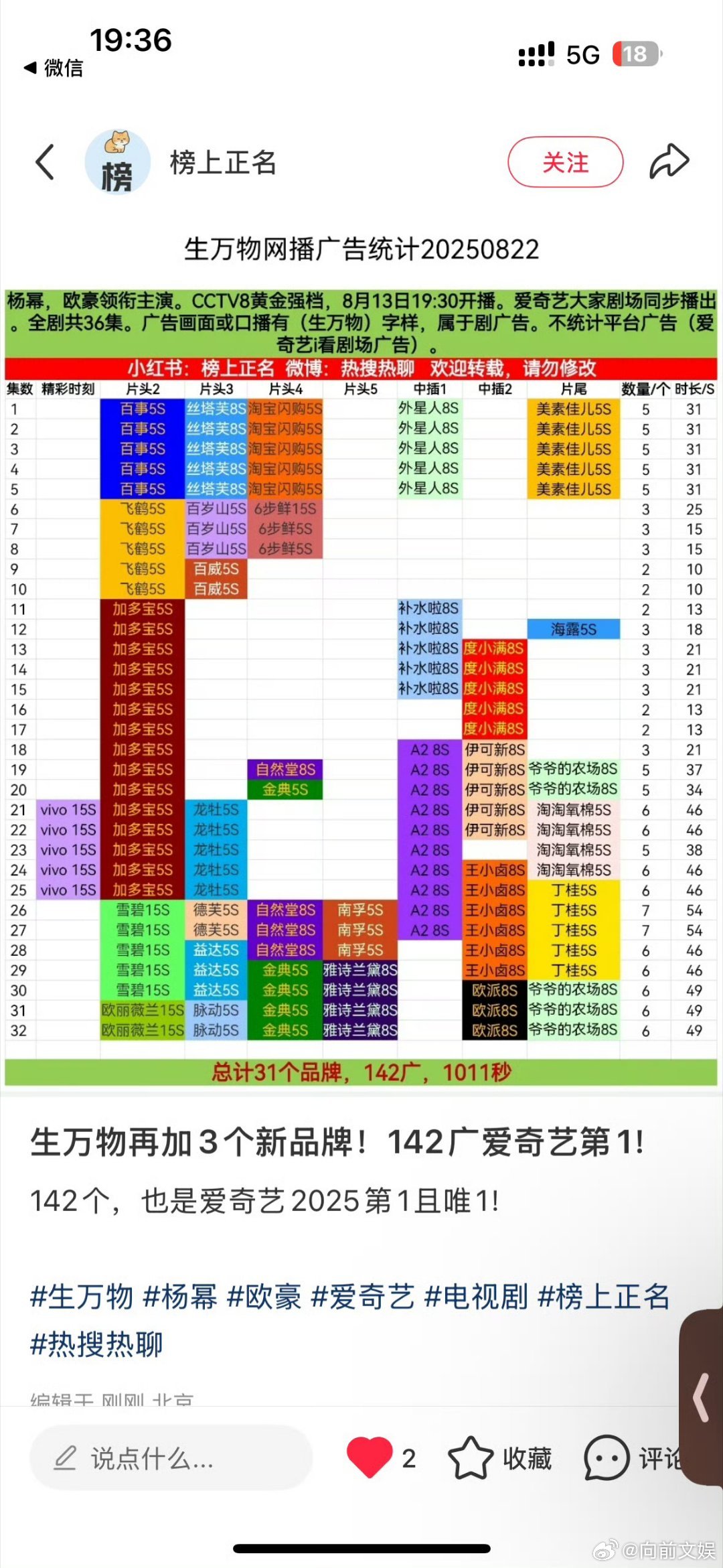 生万物再加三广生万物142广生万物再加三广，哇塞哇塞， ​​​