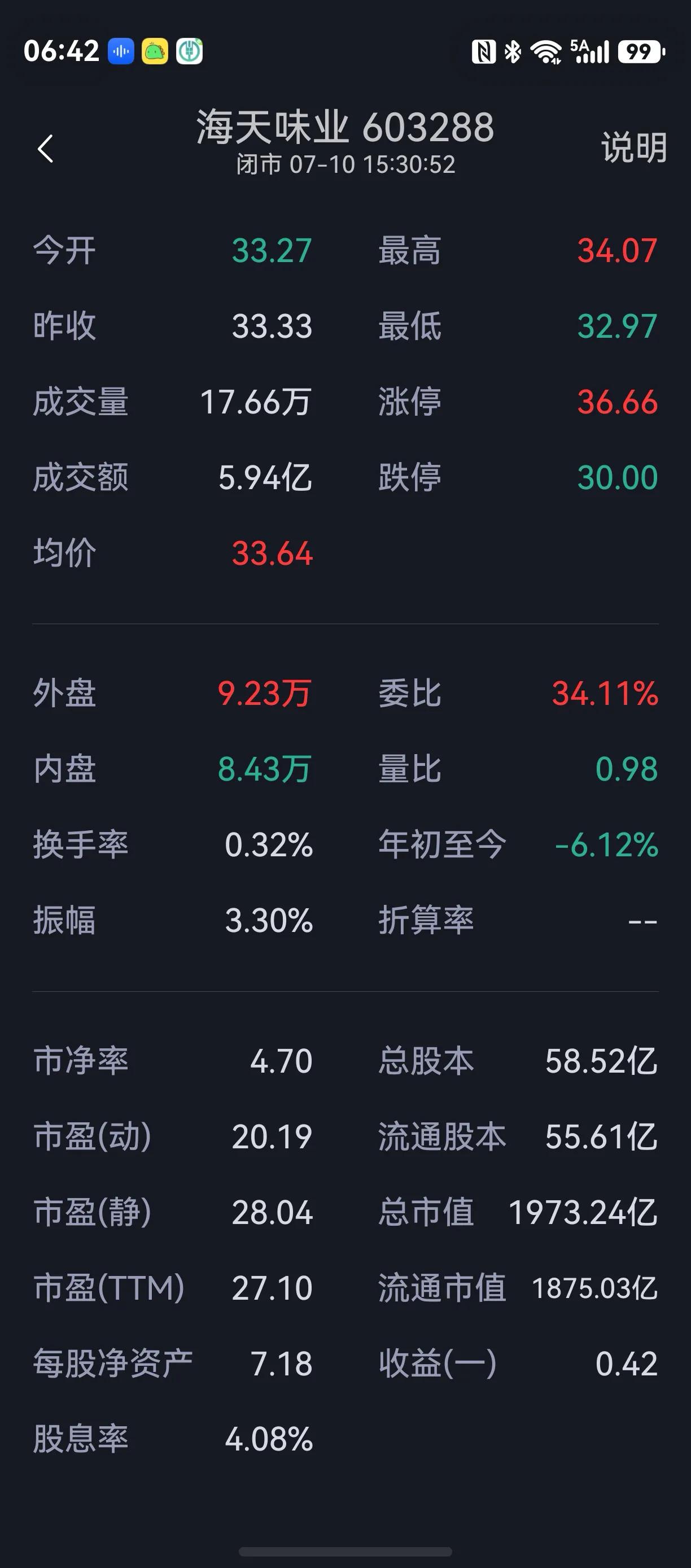 海天味业（603288）作为国内调味品行业的绝对龙头，其股票基本面扎实，属于典型
