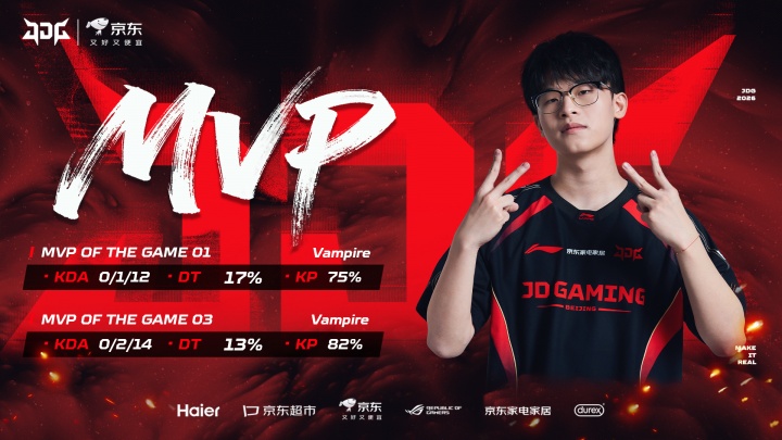 拿下二连MVP+全场最佳，JDG辅助Vampire：第二把被翻盘我的问题
