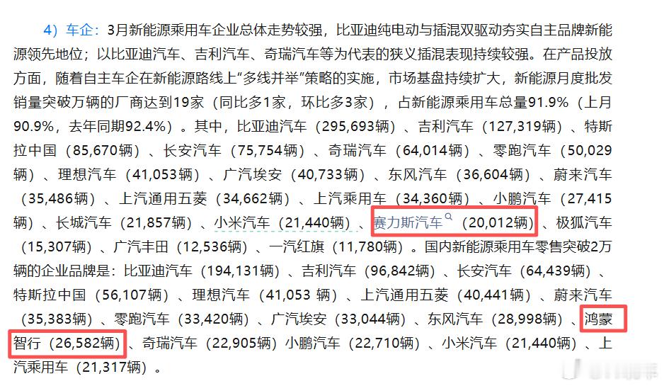 鸿蒙智行 鸿蒙智行3月销量公布：根据乘联会数据，问界+智界+享界+尊界+尚界，五
