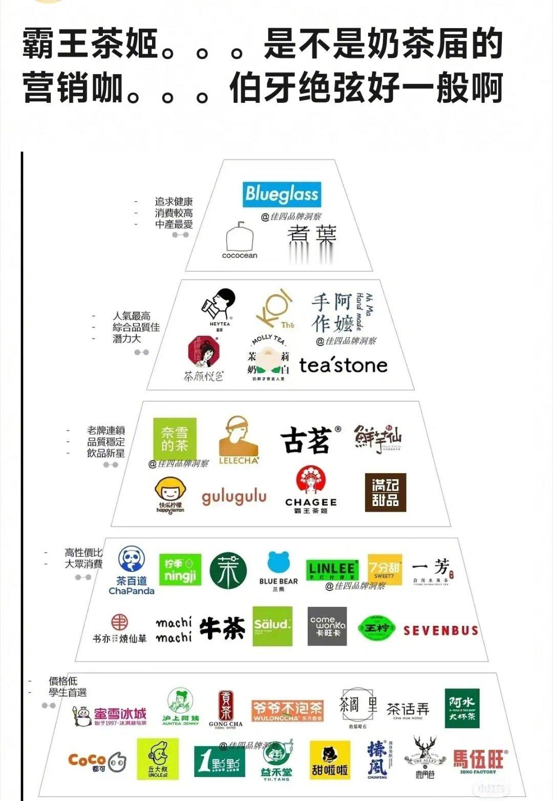 霸王茶姬是奶茶界的营销咖吗？ ​​​