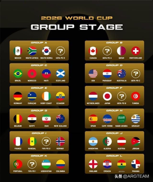 阿根廷国家队在2026年世界杯上的可能晋级之路：

➜ 32强：乌拉圭🇺🇾