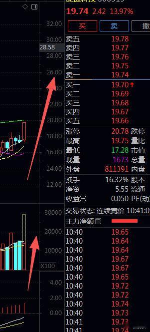 A股午前速览 牛标已选定看好他，同步518，观望666，期待178，同款的可私 