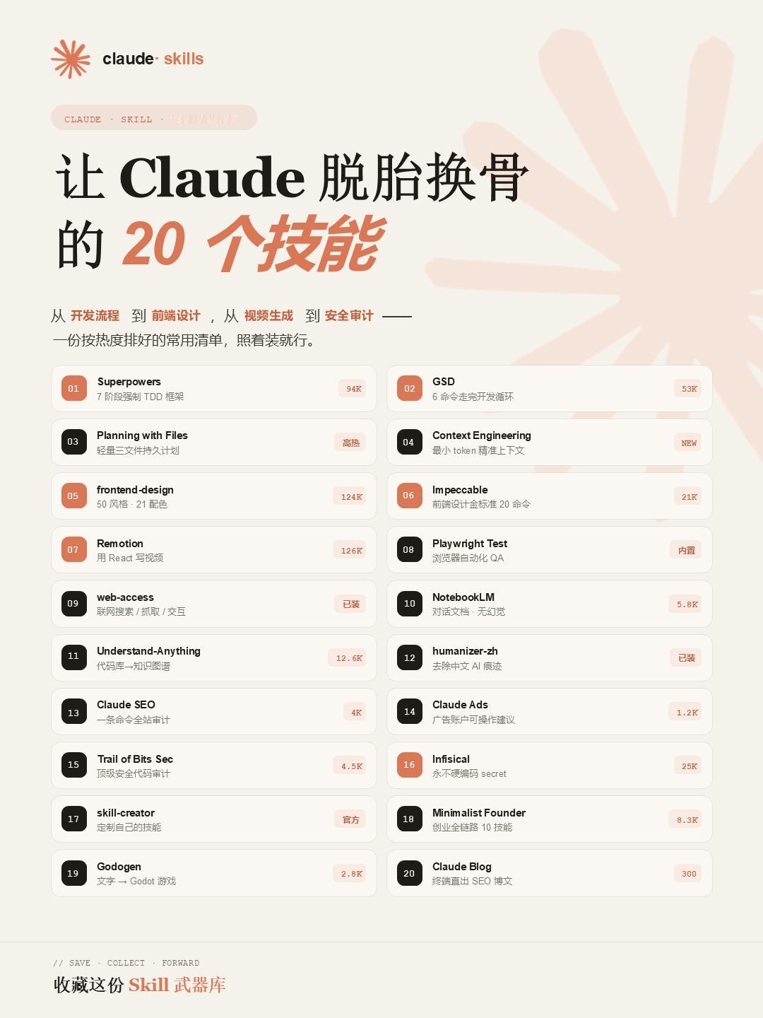 20 个 Claude Code 神级技能，按场景分好类了

最近社区 skil