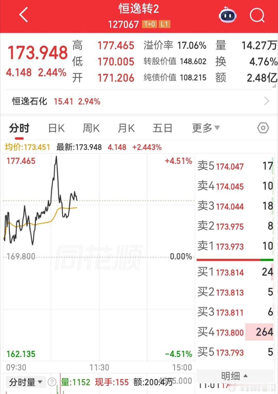 恒逸这个位置还是很有性价比的 