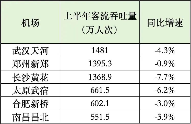 山西太原楼评君太原楼评参考武宿T3机场短线热度红利降温，长线产城融合，货运+远航