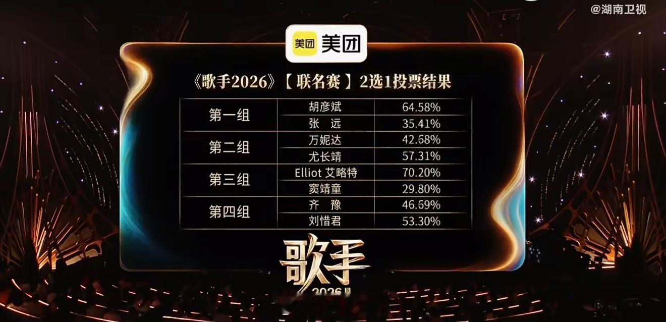 《歌手2026》第七期【联名赛】排名第一轮，二选一率先晋级：胡彦斌尤长靖艾略特刘
