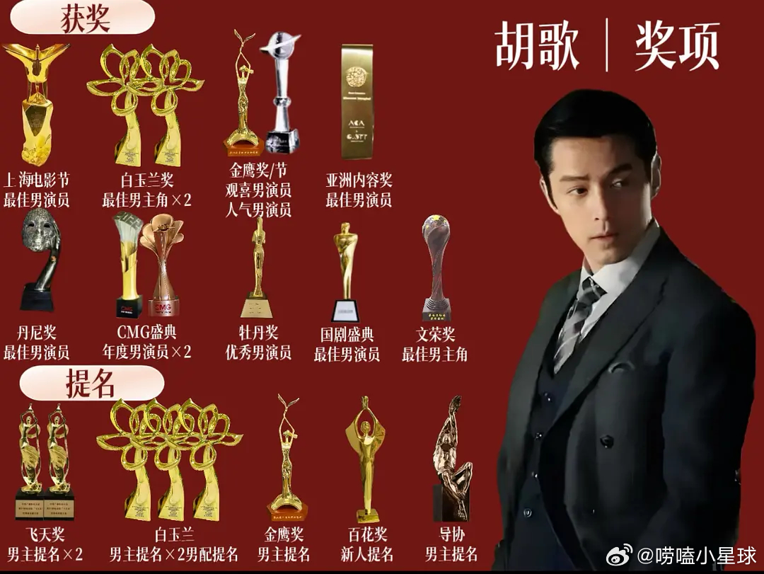 当红生花实绩，仅统计国内影视三大获奖情况，下一位会是谁呢？谁的奖项提名最有价值？